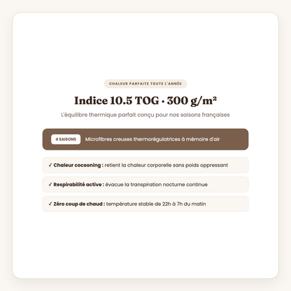 Indice 10.5 TOG Chaleur 4 Saisons régulation thermique