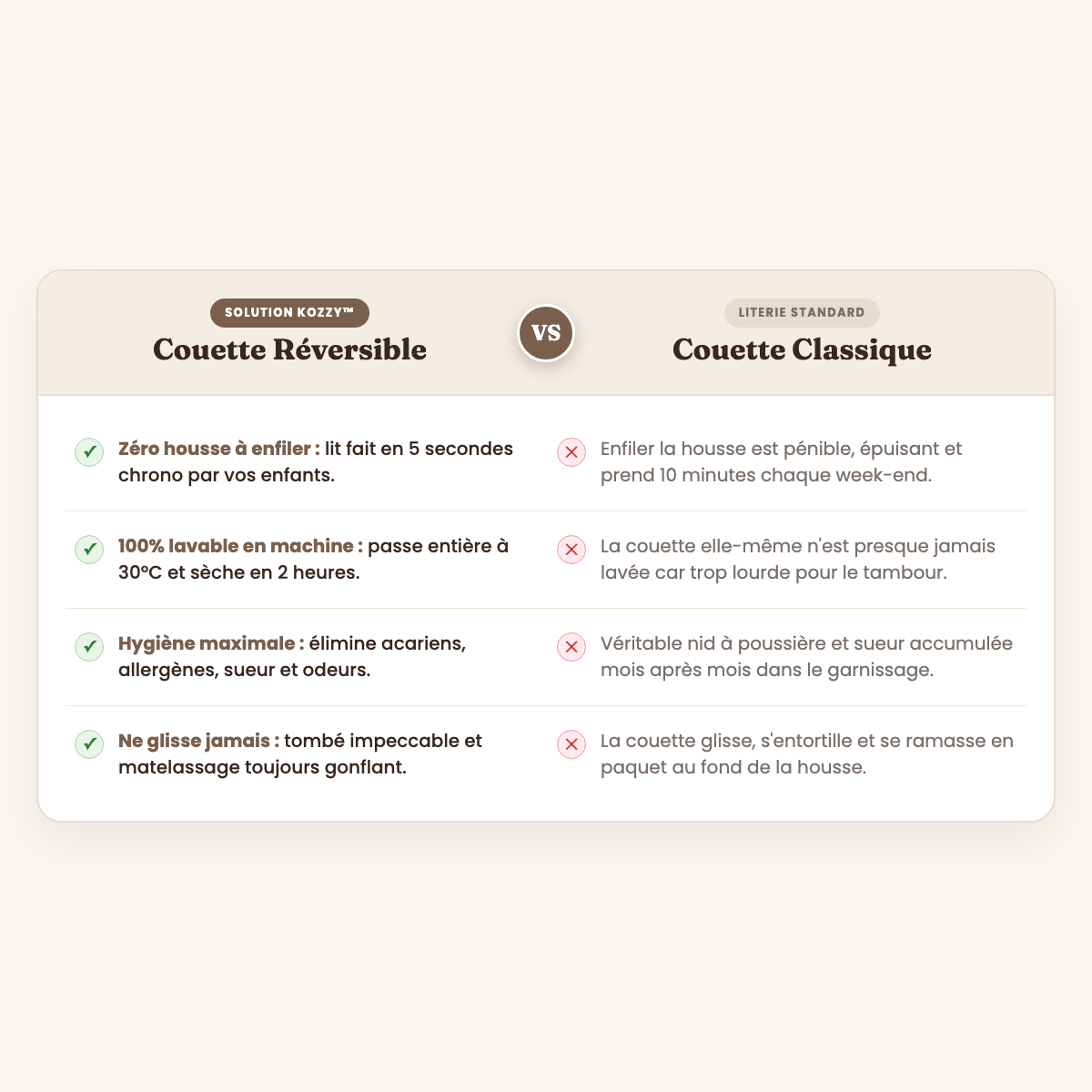 Comparatif : Couette Kozzy sans housse vs Couette traditionnelle