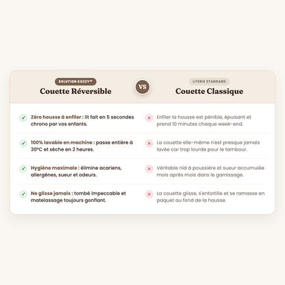 Comparatif : Couette Kozzy sans housse vs Couette traditionnelle